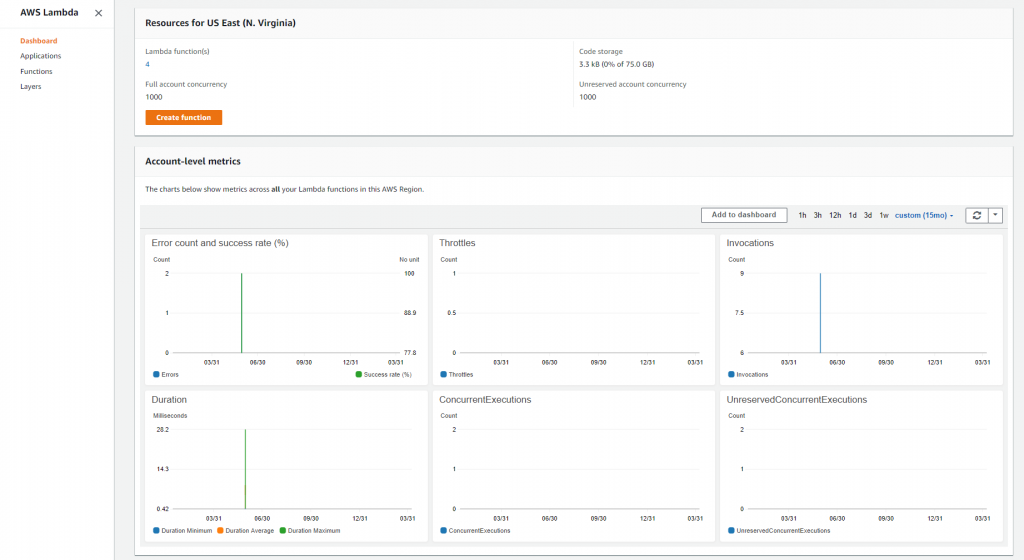 What is AWS Lambda 4