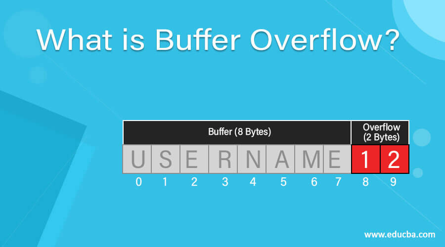 What is Buffer Overflow?