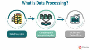 What is Data Processing? - Different Types and Methods