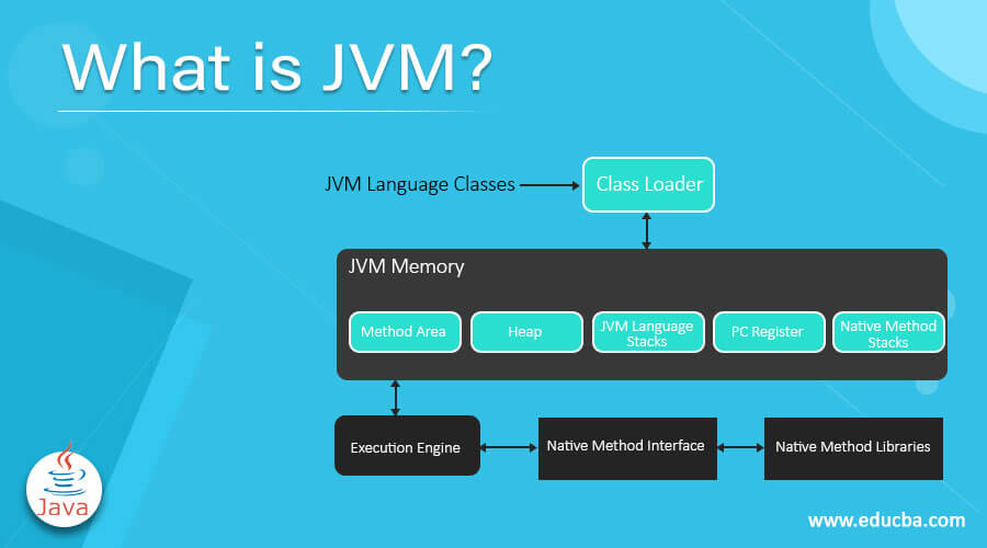 What is JVM?