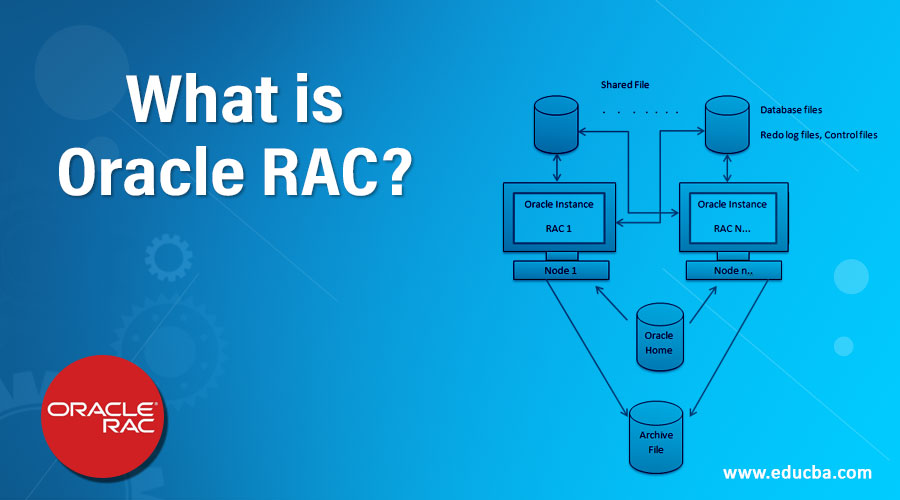 What is Oracle RAC?