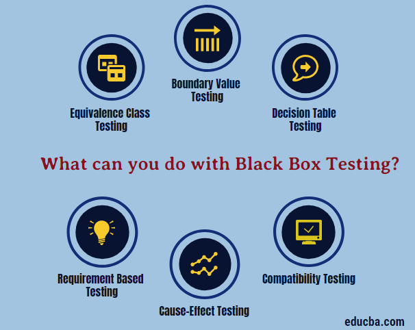 Tabel Black Box Testing