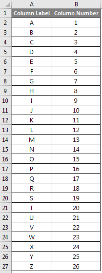column to number example 2.3