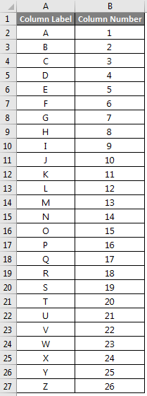 Excel Column To Number Learn How To Use Column Function In Excel 8963