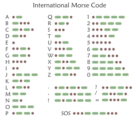 Encoding vs Decoding - Morse Code