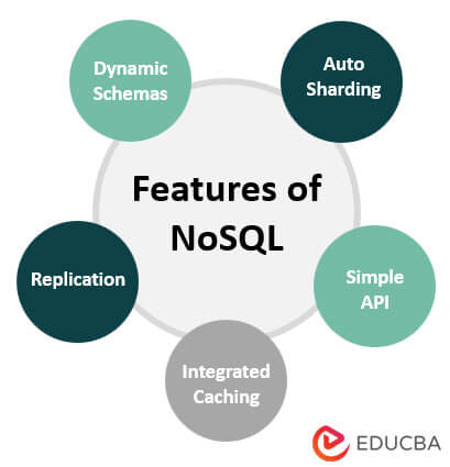 features-of-Nosql