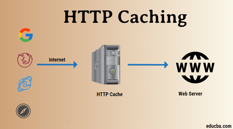 cache server