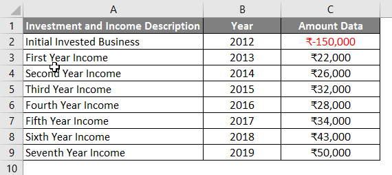 irr example 2-1