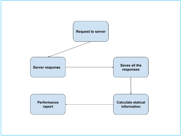 jmeter1