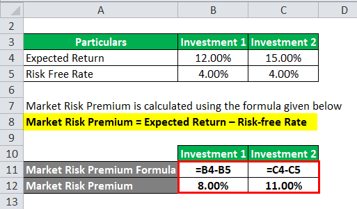 market risk premium calculation excel