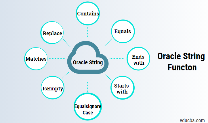 Oracle string functions