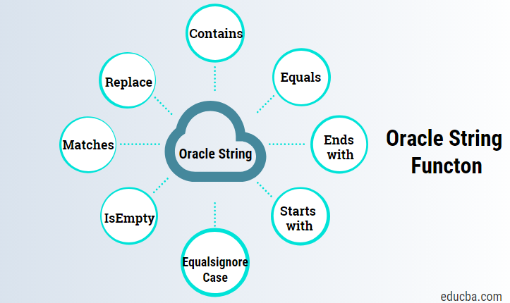 freemat string functions