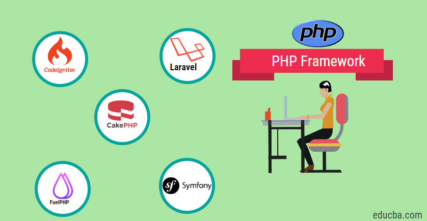 Top List of PHP Frameworks with Features & Installation Steps