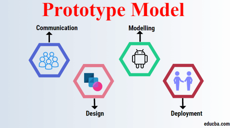 原型模型|原型模型阶段。一个简单的概述 - 金博宝官网网址