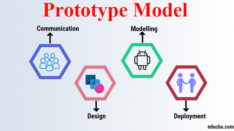 What Is Prototyping And Its Types Infoupdate
