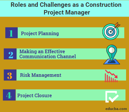 Construction Project Management | Roles & Challenge of Project Manager