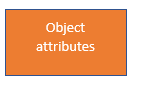 object attributes