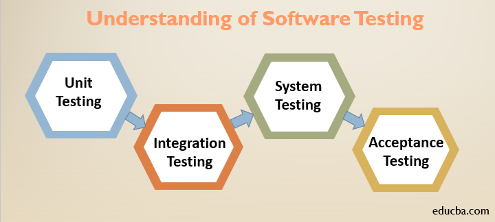 softawre testing