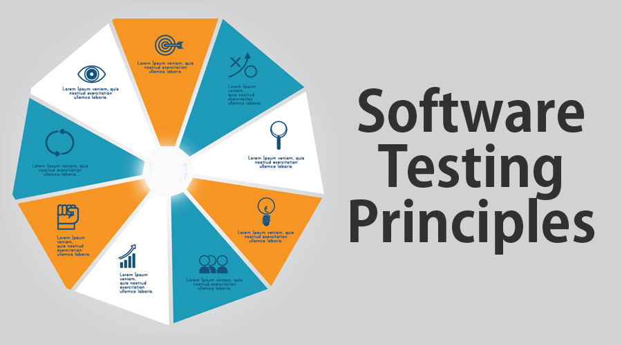 7 Principles Of Testing