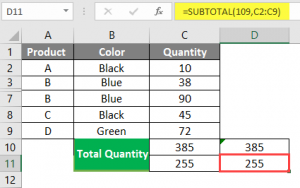 SUBTOTAL Formula in Excel | How to use SUBTOTAL Formula in Excel?