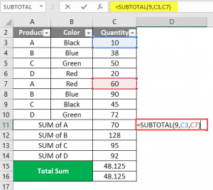 SUBTOTAL Formula in Excel | How to use SUBTOTAL Formula in Excel?