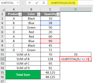 SUBTOTAL Formula in Excel | How to use SUBTOTAL Formula in Excel?