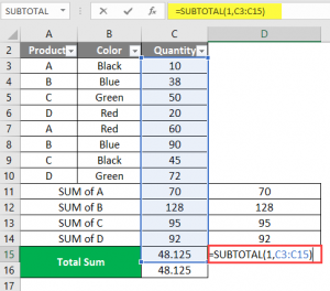 SUBTOTAL Formula in Excel | How to use SUBTOTAL Formula in Excel?