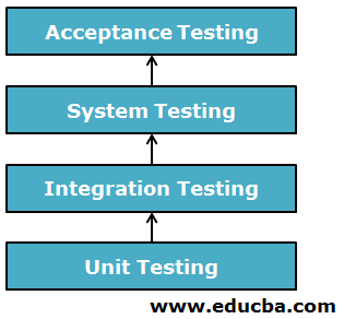 the flow of testing