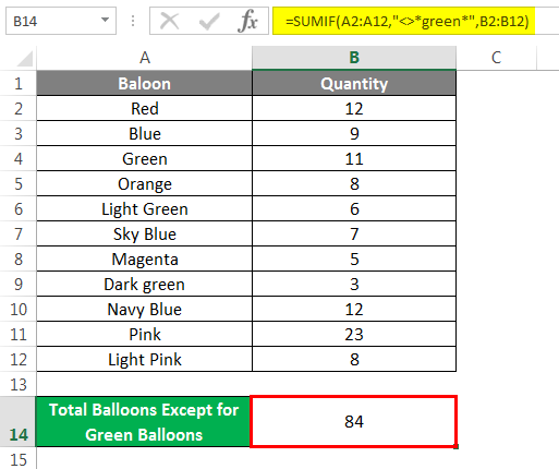 total balloons except for green balloons 2