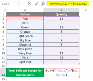 SUMIF Formula in Excel | How to Use SUMIF Formula?