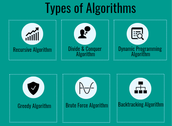 types of algorithm