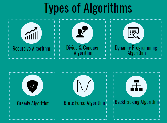 Types Of Algorithm Edrawmax Templates - Riset