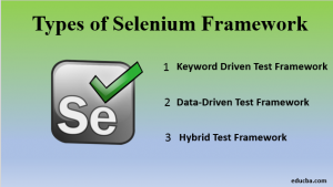 Selenium Framework | How to Build Selenium Framework | Types & Tools