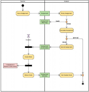 Top Free UML Diagram Software With Features (Tools)