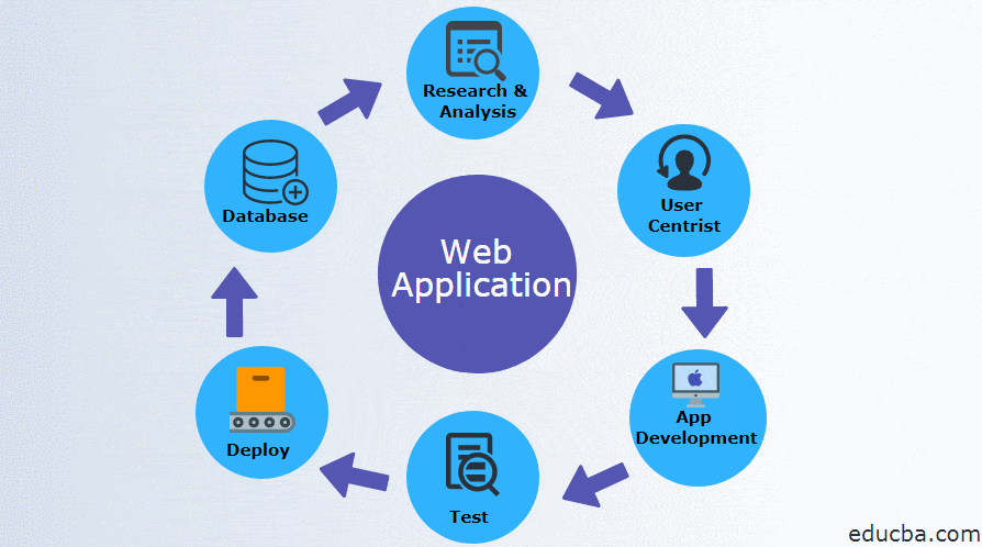 How Web Works - Web Application Architecture for Beginners - GeeksforGeeks