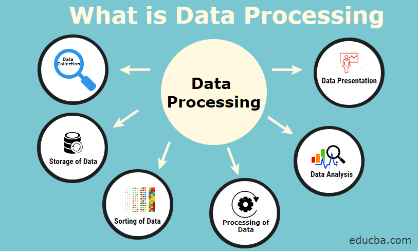 data processing