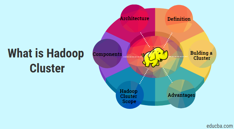 what is hadoop cluster