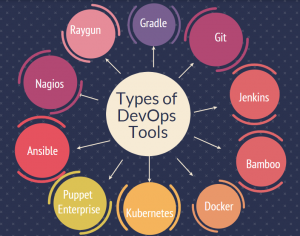 DevOps Tools