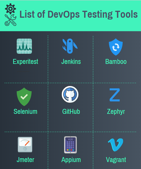 Best Testing Tools For DevOps