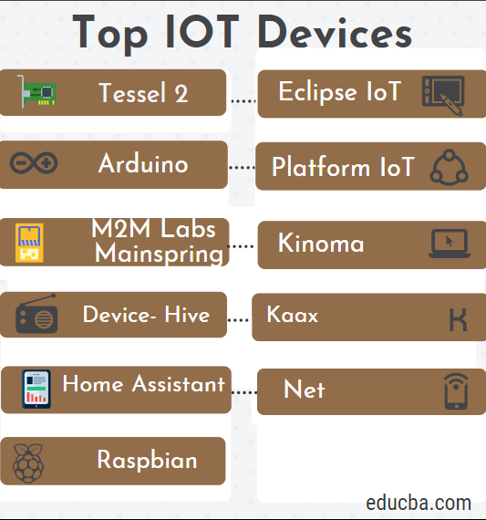 List of Top IOT Devices