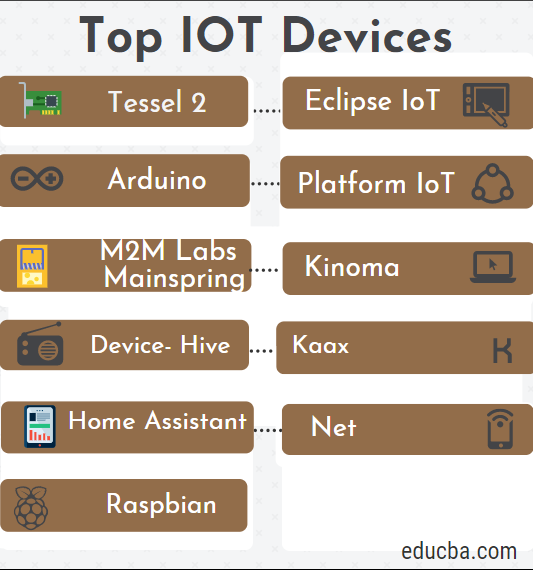 IoT Tools Concept and a Few Popular IoT Development Tools