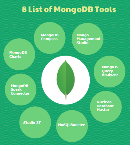 mongodb not in