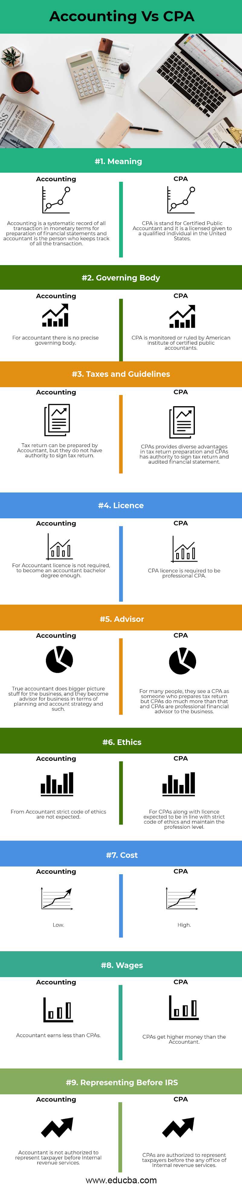 Accounting vs CPA Top 9 Differences You Should Know