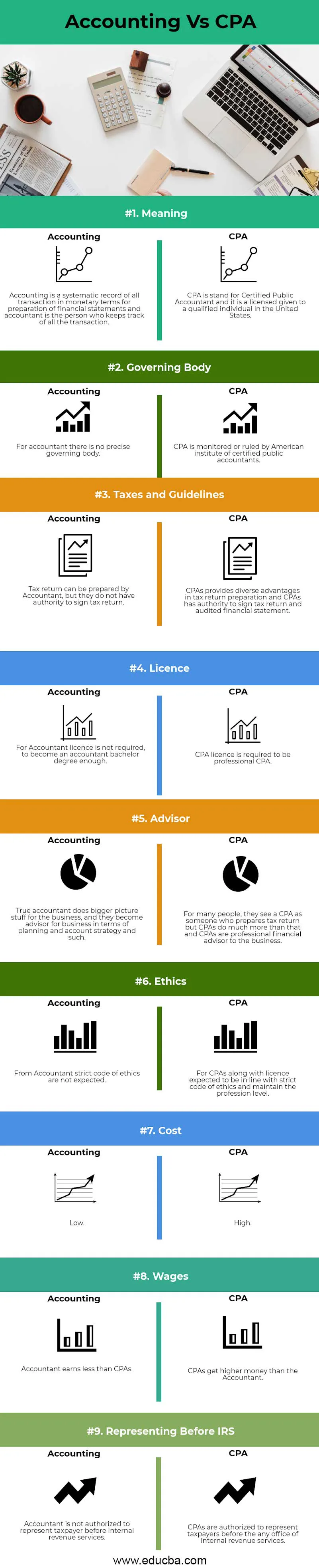 Accounting vs CPA info