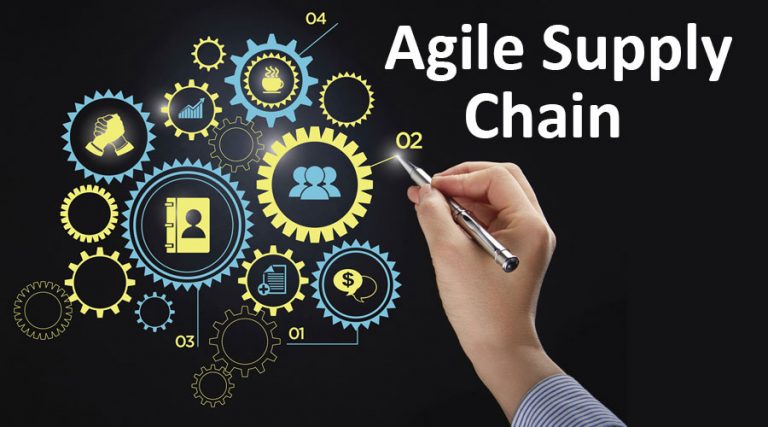 Agile Supply Chain Complete Guide To Agile Supply Chain Management 7975