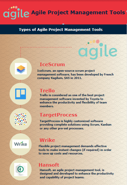 agile project management tools