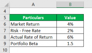 Alpha Formula | Calculator (Examples with Excel Template)