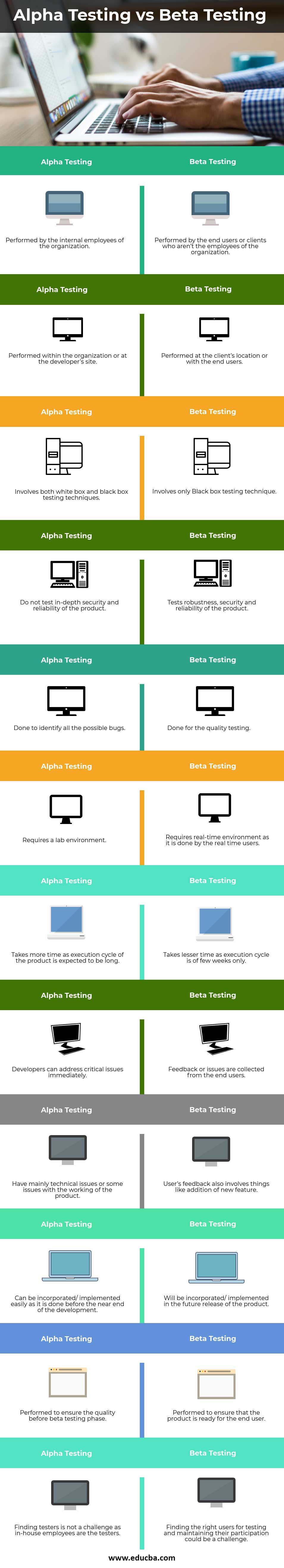 Difference Between Alpha Testing And Beta Testing