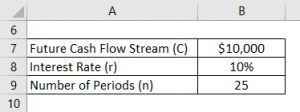 Annuity Formula | Calculation (Examples With Excel Template)