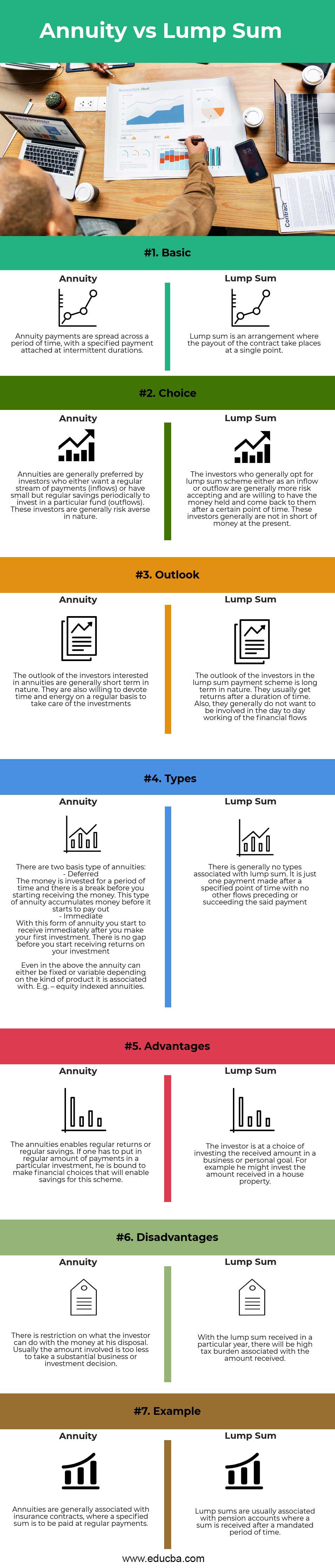 Annuity vs Lump Sum info